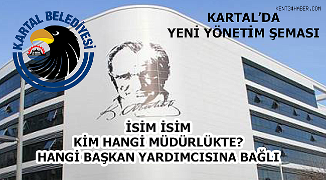 Kartal'da hangi müdür hangi başkan yardımcısına bağlandı?