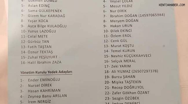 İşte CHP Kartal aday listeleri