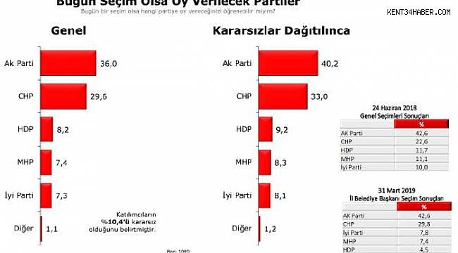 'Türkiye Eğilimleri Araştırması'nın sonuçları açıklandı