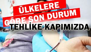 Ülkelere göre coronavirüste son durum!