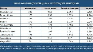 Müzik Dünyasının En Çok Konuşulan İsimleri Belli Oldu