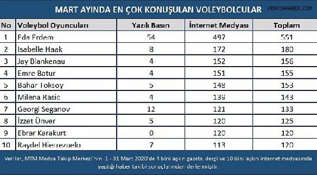 Voleybol'da filenin yıldızları açıklandı