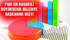 PİAR Araştırma’dan En Başarılı Başkan Anketi!