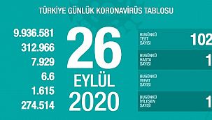 26 Eylül Türkiye'nin koronavirüs tablosu