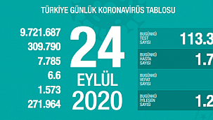 Corona virüste kötü tablo