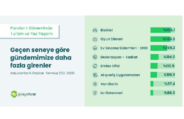 "Yaz Döneminde En Çok Bisiklet Arandı"