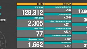 28 Ekim Türkiye'nin güncel koronavirüs tablosu