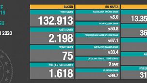 Artmaya devam ediyor! Bakan Koca'dan çok kritik çağrı