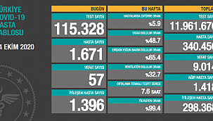 Bakan Koca'dan önemli açıklamalar