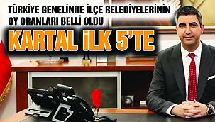 Kartal Zirveye Uçtu