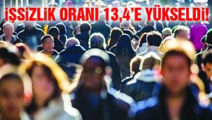TÜİK: Şubat Ayında İşsizlik Yüzde 13.4'e Yükseldi