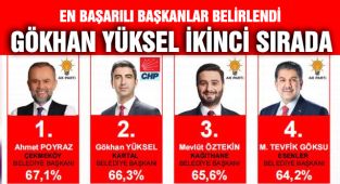 SONAR'dan Dikkat Çeken Anket!