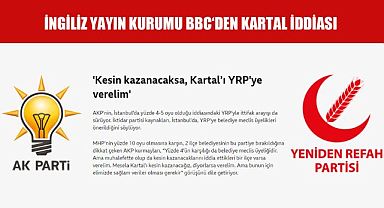 BBC'den Kartal'a yönelik Yeniden Refah iddiası